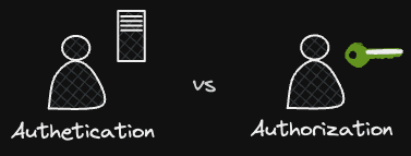 Authentication vs Authorization