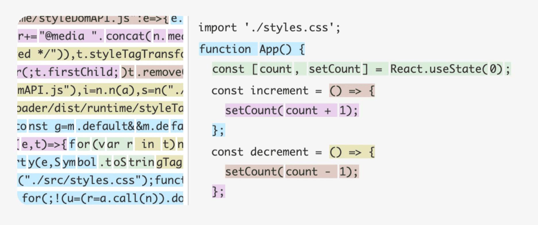 Comparison between minified code and source code