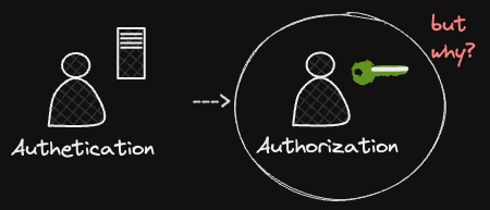 Why Authorization